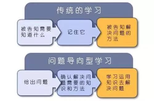 我要问问题，探索、发现与学习的旅程  我要问问题