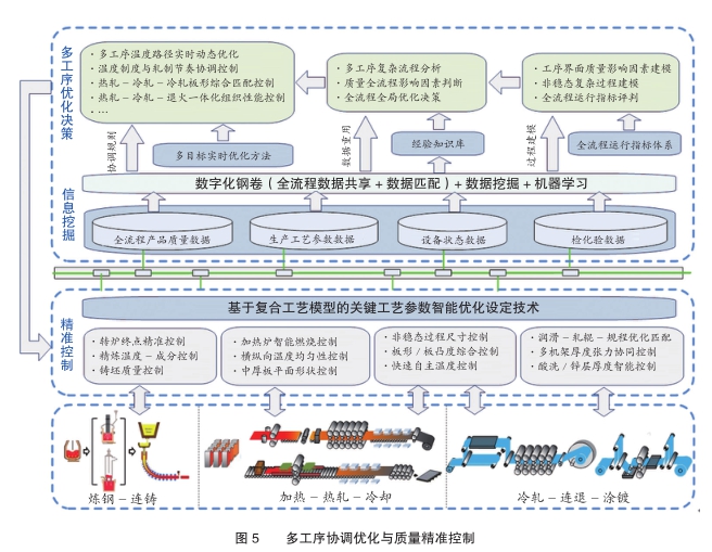 流程工业在线，实现智能化生产与管理的关键  流程工业在线